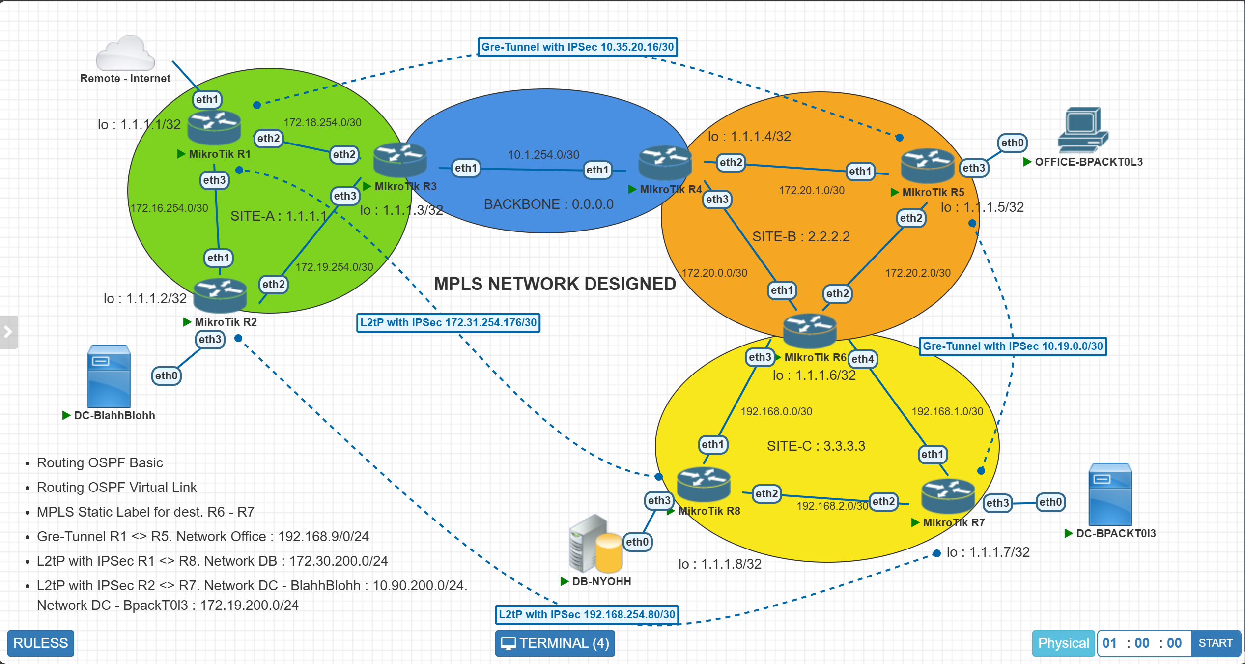 Routing Dynamic OSPF